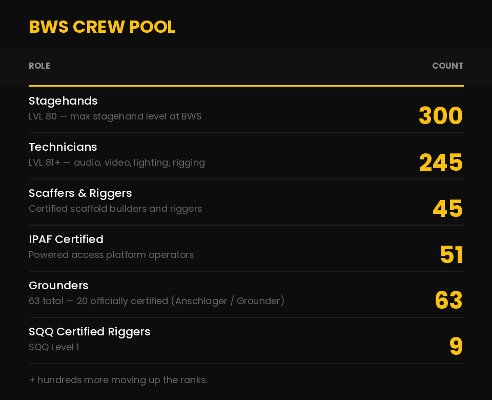 Crew Table