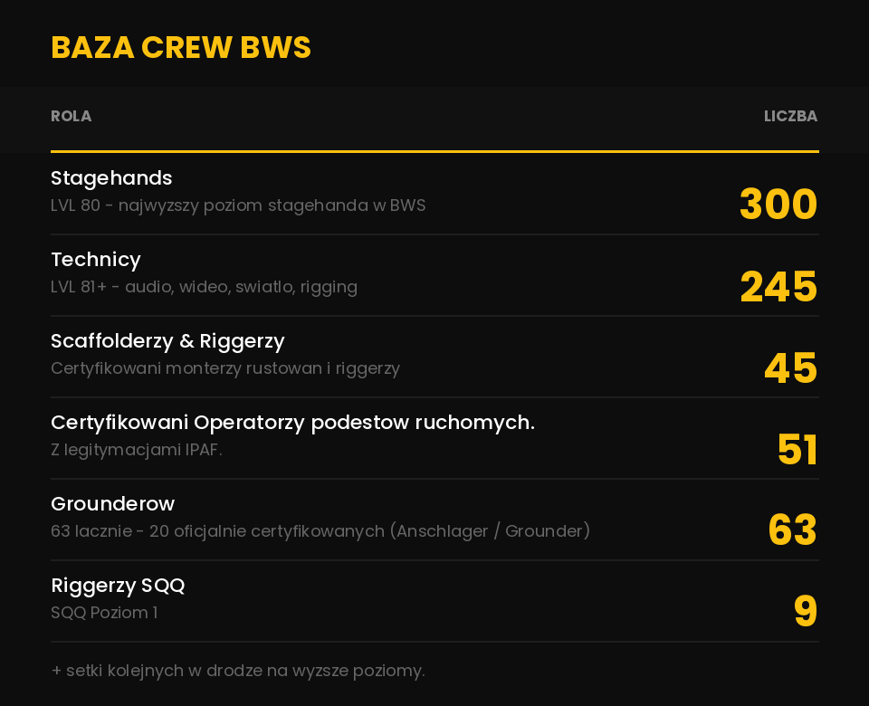 Crew Table